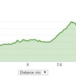 After The Leaves Garmin Elevation